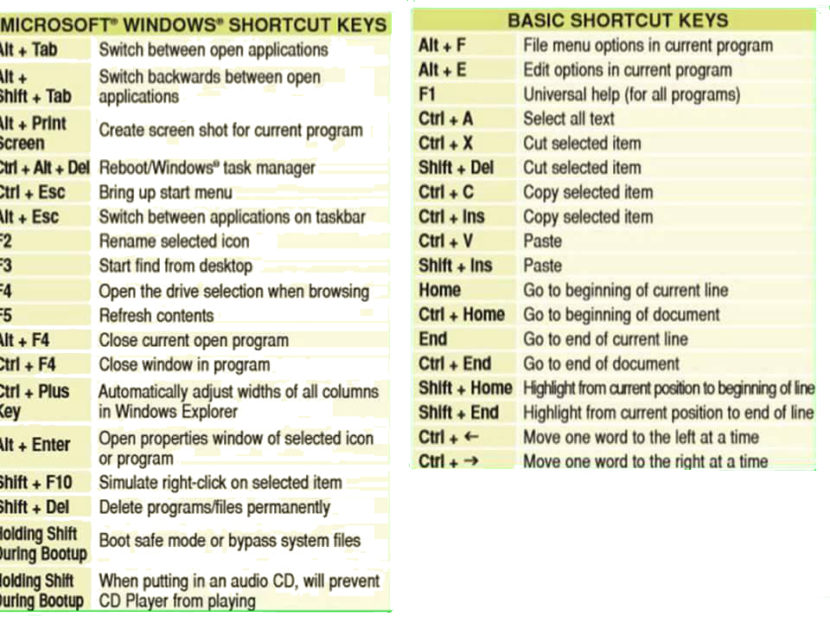 vsco keys shortcuts keyboard